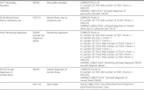Table 2 Classification of principal diagnoses for mental illness (Continued)
