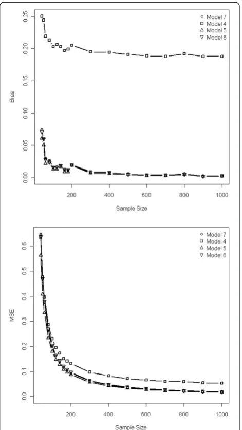Table 3 Estimated odds ratios (OR) of death and 95% confidence interval using naive, propensity score matching, orIPTW approaches