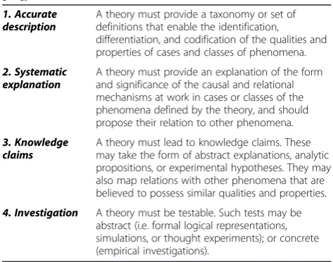Table 1 Requirements of a Theory (from May et al. 2007