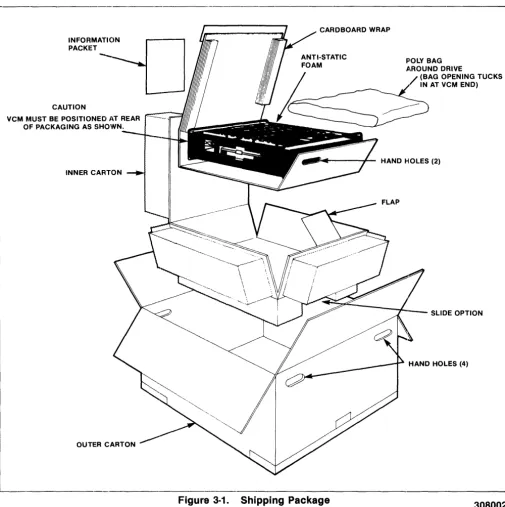 Figure 3·1. 