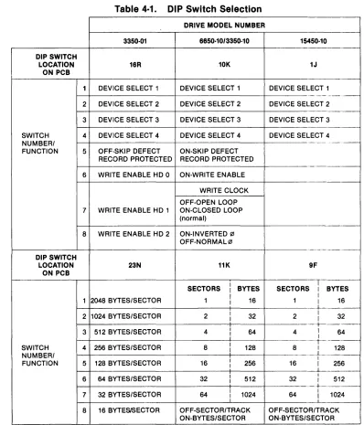 Table 4·1. 
