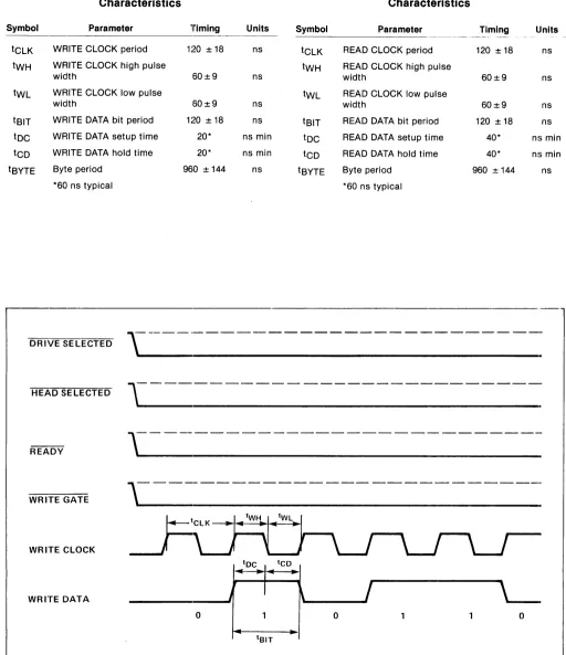Table 4·25. 