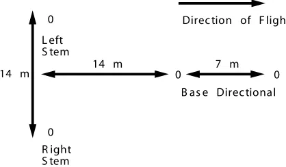 Figure A-1. Inverted Y.