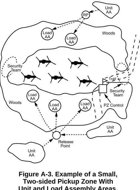Figure A-3. Example of a Small, Two-sided Pickup Zone With 