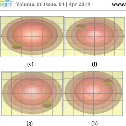 Fig 4.1.4 H-field at 2.4GHz – without tumor 