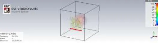 Fig 4.7.4 H-field at 2.4GHz – with tumor 