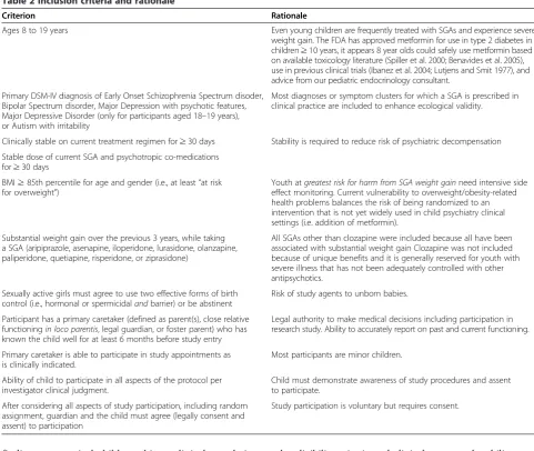 Table 2 Inclusion criteria and rationale