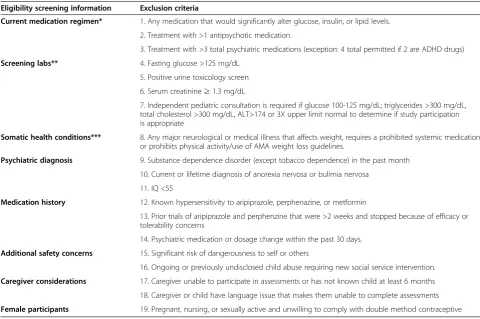 Table 3 Exclusion criteria
