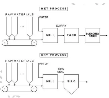 Figure 2.7: Blending System for Concrete Blending Process (Keviczky, 2009) 