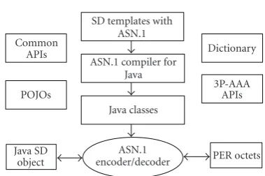 Table 1: SD sizes in diﬀerent formats.