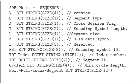 Figure 6: The ADP packets generation and UDP/IP encapsulation.