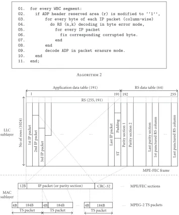 Figure 7: The “WBC over DVB-H” link layer PDU encapsulation.