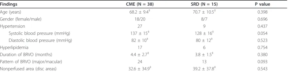 Table 1 Baseline Clinical Features of the CME and SRD Groups