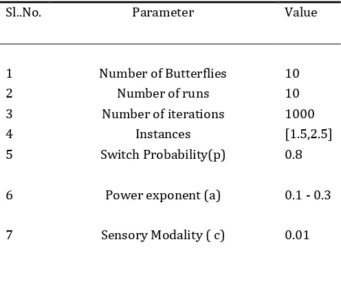 Table 1 : EXPERIMENTAL SETUP 