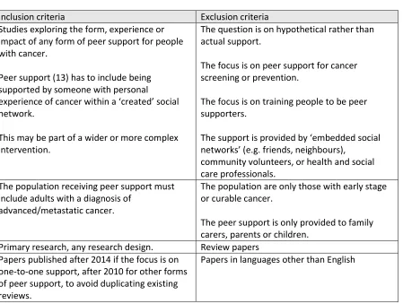 Table 2. Inclusion and exclusion criteria 