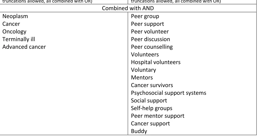 Table 3. Search terms used 