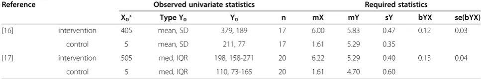 Table 2 Example statistics for observational studies on vitamin B12 intake (X) and vitamin B12 status (Y)