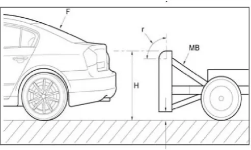 Figure 1. 5: Bumper of car that applied impact of energy absorber (Duffy, 2004) 