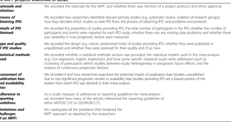Table 1 Summary of the data extraction form involving 58 questions, which was used to extract information about the20 IMPF projects examined in detail