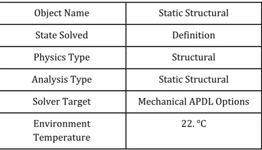 Table-3: Static Structural Analysis  
