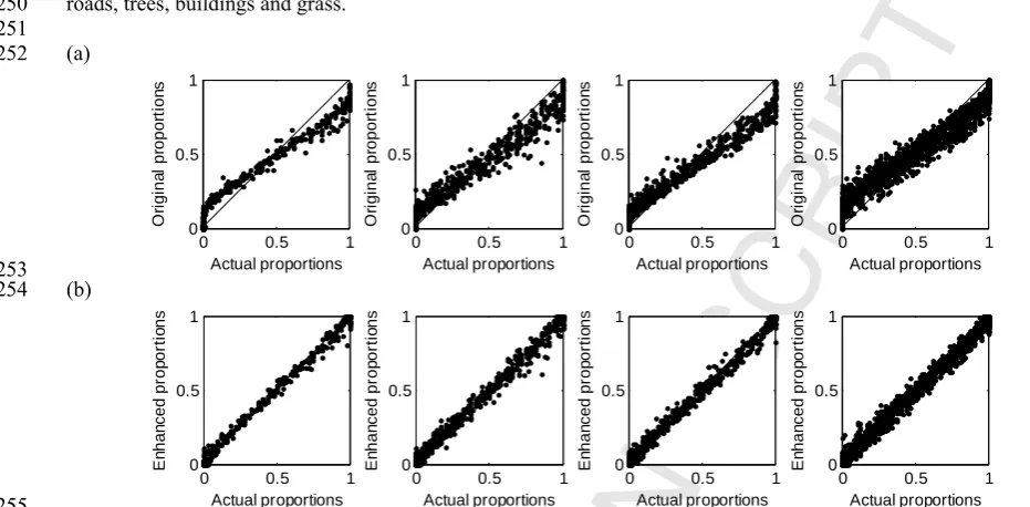 Table 1 Accuracy of the proportions for the land cover map 