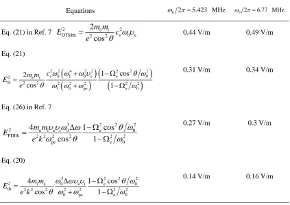 Table 2. Comparison of the threshold evaluations 
