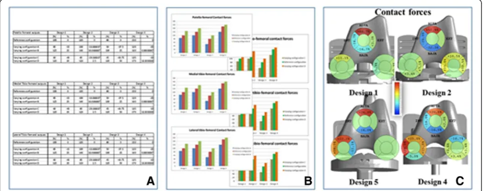 Fig. 3 Possible solutions to express different outcomes in function of the percentage of a simulated task, i.e