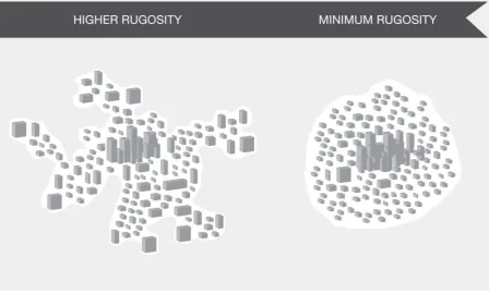 Figure 1. Rugosity Visualization. Higher rugosity (left) and minimum rugosity (right) for the same urban area (shown in white with simulated buildings) as compared to the rural area (shown in gray)