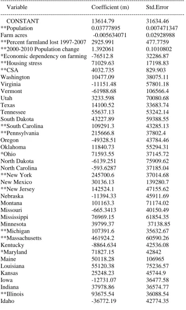 Table 3. Regression on length of UA perimeter. Number of Observations: 458, Mean dependent variable: 202 km , Standard deviation of dependent variable: +/-200 km , Lag coeff