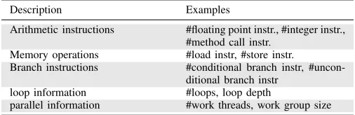 TABLE III: Example code features used in prior works.