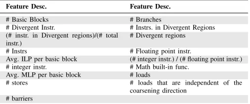 TABLE I: Candidate code features used in [15].