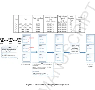 Figure 2: Illustration for the proposed algorithm