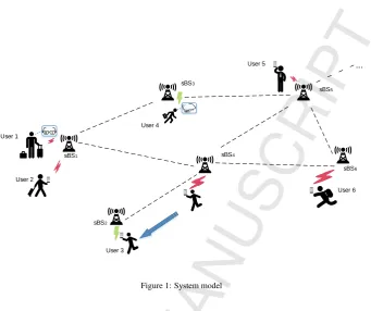 Figure 1: System model