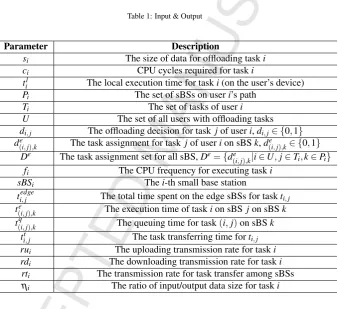 Table 1: Input & Output