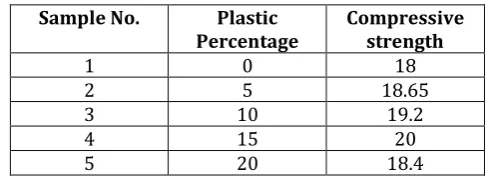 Table 7: water absorption 