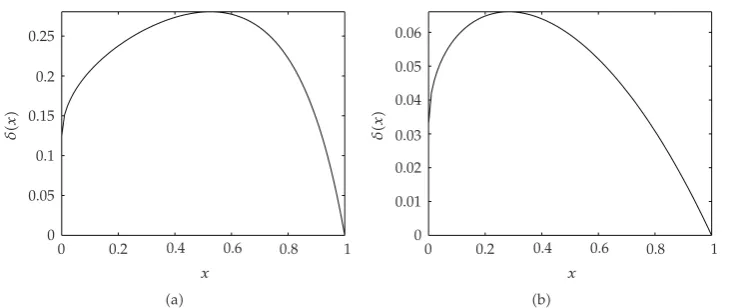 Figure 1: δ�x� for α � β � 1 �a� and for α � 5, β � 0.5 �b�.