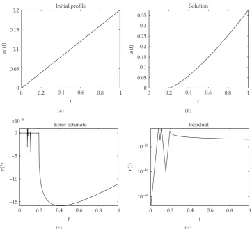 Figure 14: Problem �3.10�: The initial proﬁle, the numerical solution, the error estimate, and the residualfor α � 1, β � 1 and t1 � 0.2.
