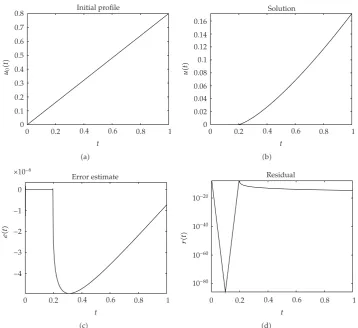 Figure 16: Problem �3.10�: The initial proﬁle, the numerical solution, the error estimate, and the residualfor α � 5, β � 0.5 and t1 � 0.2.
