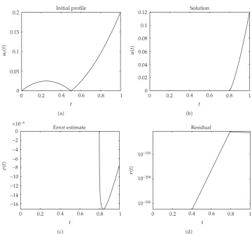 Figure 17: Problem �3.10�: The initial proﬁle, the numerical solution, the error estimate, and the residualfor α � 5, β � 0.5 and t1 � 0.8.