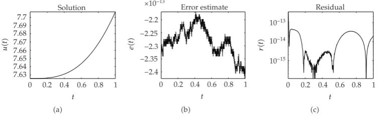 Figure 18: Graph of the ∥p∥ − λ path obtained in 76 steps of the path following procedure, where ∥p∥ �maxt∈�0,1�|p�t�|