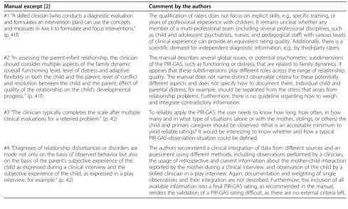 Table 1 PIR-GAS in DC:0–3 and DC:0-3R; ranges ofrelationship quality, numerical expression, and clinicalinterpretation