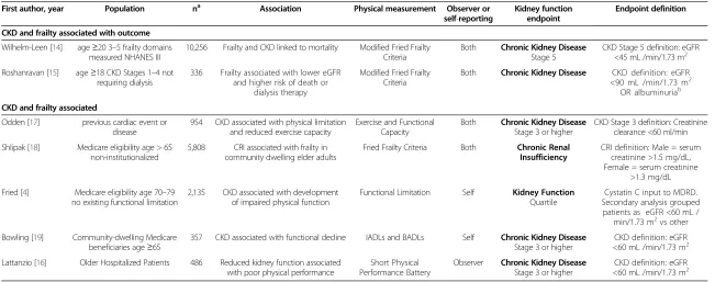Table 1 Characteristics of included studies
