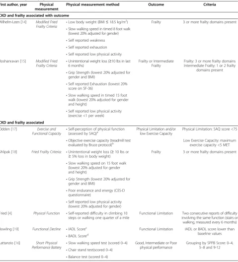 Table 2 Frailty and physical function criteria