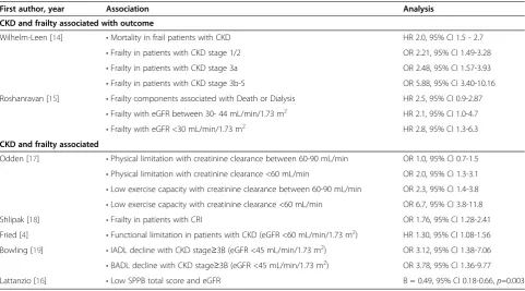 Table 4 Newcastle-Ottawa scale quality evaluation