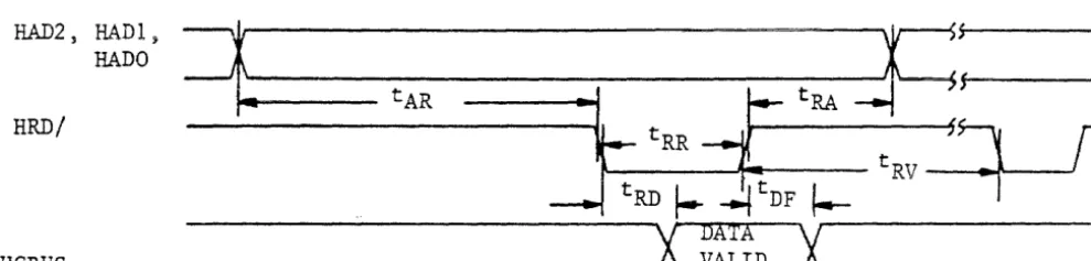 Figure 3 -SMART Register Read AC Characteristics 