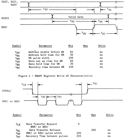 Figure 4 -SMART Register Write AC Characteristics 