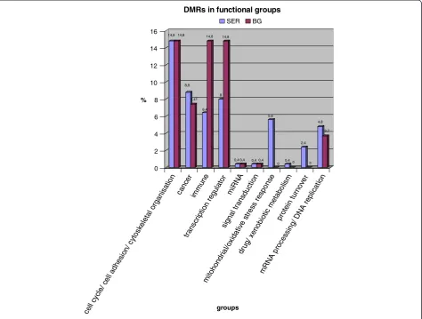 Table 4 Common DMRs and their related genes in all patient-control pairs