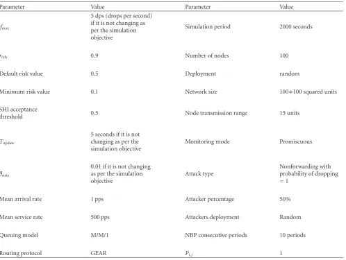 Table 1: Simulation parameters for CRATER experiments.