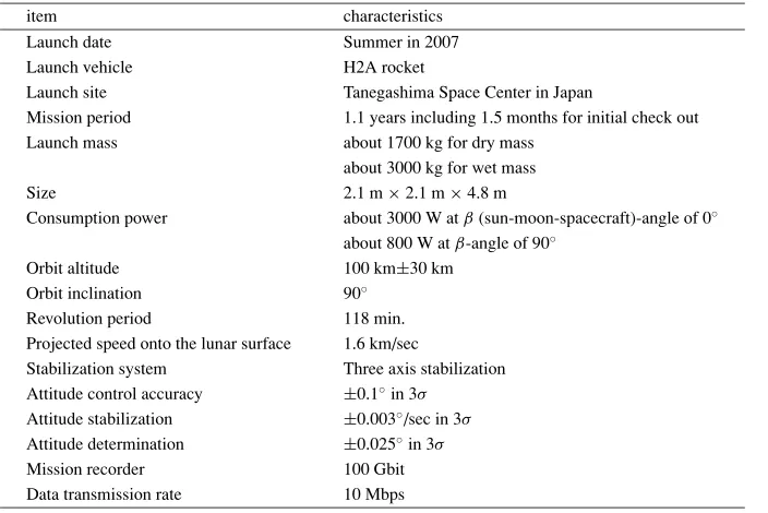 Table 1. Key items of the SELENE main orbiter.