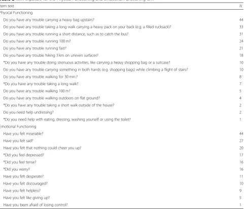 Table 3 Appropriateness rating CAT vs. QLQ-C30 questions